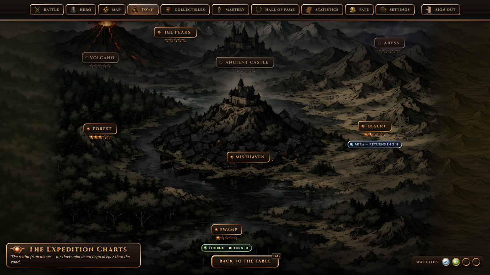 The Expedition charts: the realm from above, Misthaven on its hill by the water, the six regions around it, one champion out in the desert and another home from the swamp.
